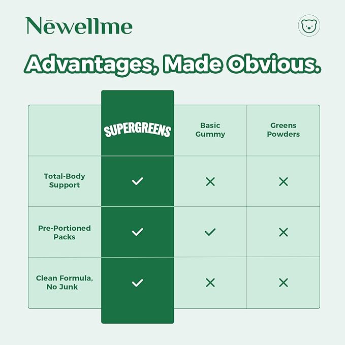 NEWELLME Super Greens Gummies Delicious Daily Greens Multivitamin Gummy Bears with Superfoods Fiber &amp Probiotics for Gut Health Energy &amp Immune Support Sugar Free 28 Grab-and-Go Packs