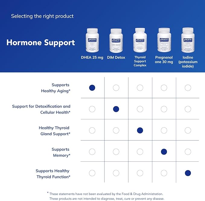 Pure Encapsulations DHEA 25 mg - Supplement for Immune Support Hormone Balance Metabolism Support and Energy Levels* - with Micronized DHEA - 60 Capsules