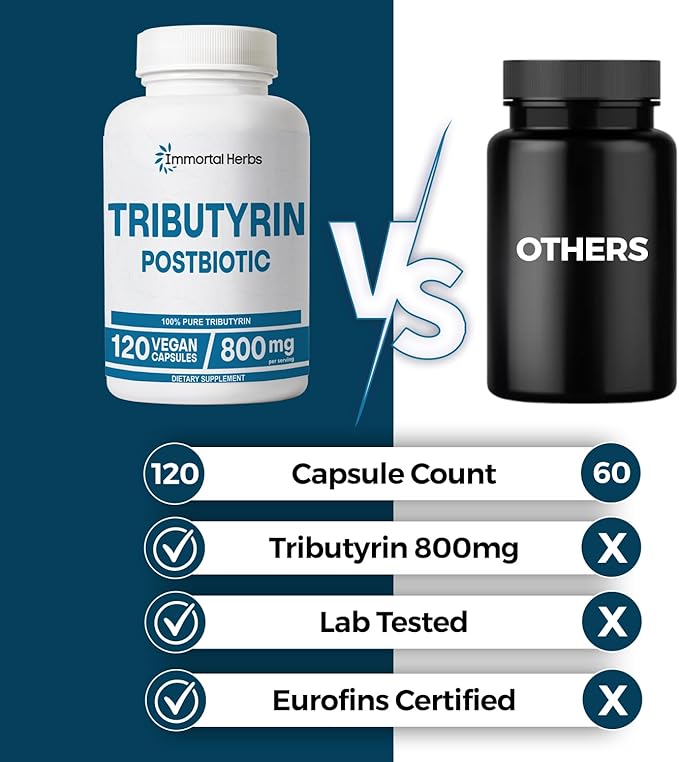 Tributyrin Supplement 800mg Advanced Butyrate Form 55% Standardized More Effective Delivery Than Sodium Butyrate 120 Capsules Non-GMO &amp Gluten Free Postbiotic Supplement