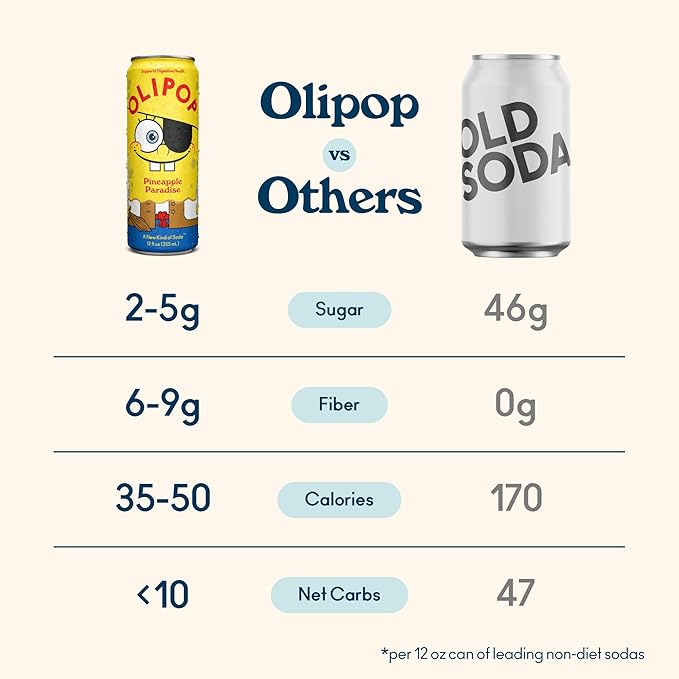 OLIPOP Prebiotic Soda Pop SpongeBob Pineapple Paradise Pantry Pack Packed with Prebiotics Fiber and Botanicals Gluten Free GMO Free 12oz Skinny Can (12-Cans)