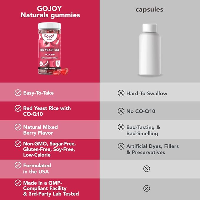 Sugar-Free Red Yeast Rice with CoQ10 Gummies - Cholesterol Supplements with Red Rice Yeast 1000 mg. - Cholesterol Gummies Complex - Vegan Non-GMO Gluten-Free &amp Citrinin-Free Supplement