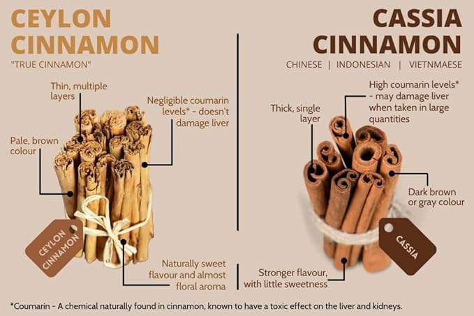 Cinnamon Tea Bags X 40 - filled with Alba the highest grade of Cinnamon and shipped from Ceylon by DRUERA