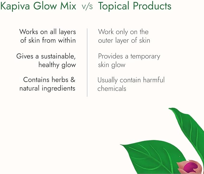 Kapiva Skin Foods Glow Mix | Ayurvedic Skin Supplement Collagen Powder | Skincare for Glowing &amp Healthy Skin (30 Sachets)
