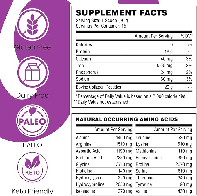 Wellthy Collagen Peptides Protein Powder - Grass Fed Hydrolyzed Collagen for Hair Growth Skin Nails Gut and Joint Support - 20000mg Collagen &amp 18g Protein | Unflavored (15 Servings)