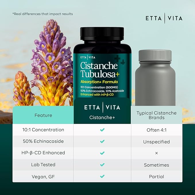 Potent Cistanche Tubulosa Capsules (500 mg) Stress Response Mood &amp Cortisol Support (2x Potent 50% Echinacoside/10% Acetoside) Hormonal Balance for Men &amp Women - Cistanche Supplement Powder