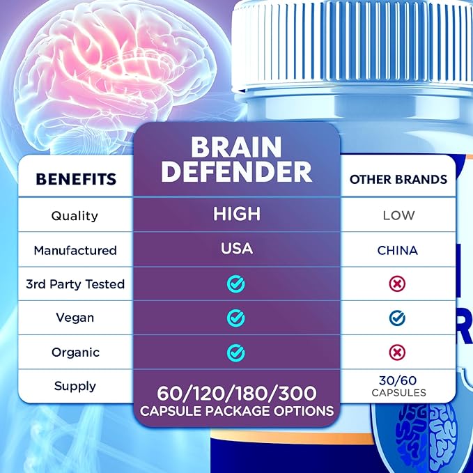 (2 Pack) Brain Defender Supplement Pills Official Brain Defender Advanced Formula Nootropic Capsules All Natural Health and Wellness Support Formula Maximum Strength Braindefender (120 Capsules)