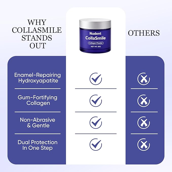 Nudent Collagen Powder Nano-Hydroxyapatite Teeth Powder Smile Strengthening Collagen Strengthens Gums &amp Enamel Gentle Formula for Gums Improve Overall Gum Strength 50g (1)