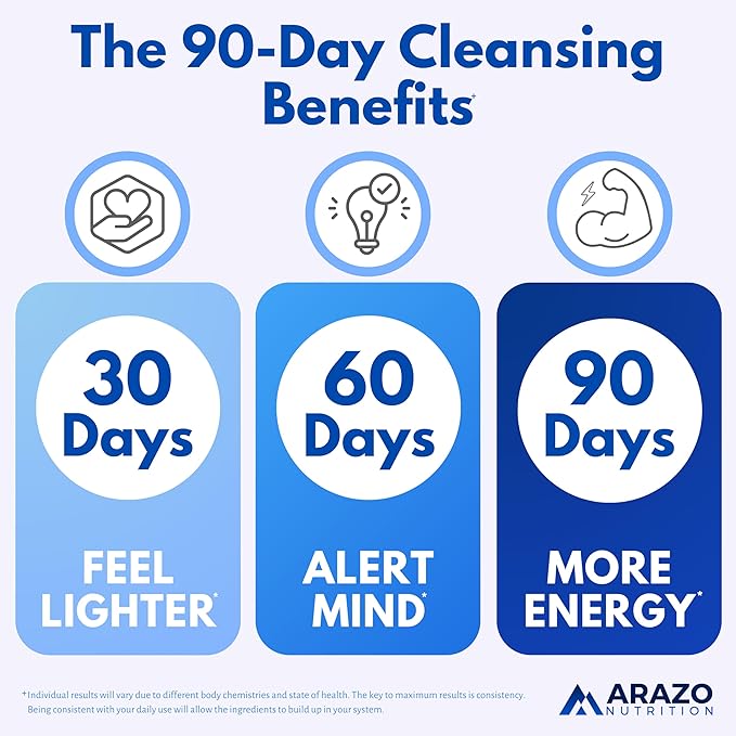 Arazo Nutrition Liver Cleanse Detox &amp Repair Formula – Milk Thistle Herbal Support Supplement: Silymarin Beet Artichoke Dandelion Chicory Root