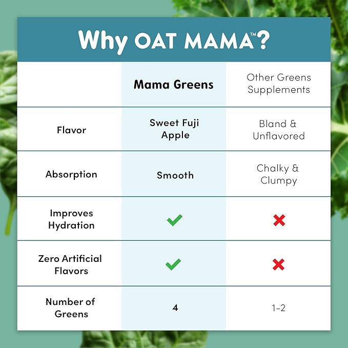 Oat Mama 'Mama Greens' Superfoods Booster - Fuji Apple Flavor - Greens Powder with Kale Spinach Broccoli &amp Spirulina - Nutrient-Rich Support for Pregnancy &amp Postpartum - 30 Servings (180g)
