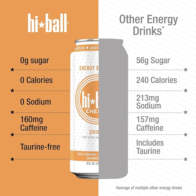 Hiball Clean Energy Seltzer Water Caffeinated Sparkling Water Made with Vitamin B12 and Vitamin B6 Sugar Free (8 pack of 16 Fl Oz) Peach