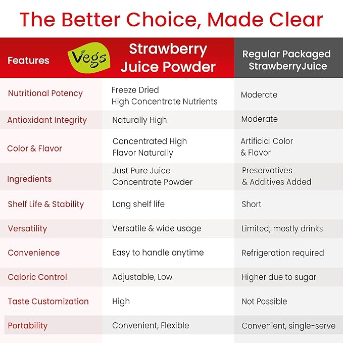 Vegs Strawberry Juice Powder - Freeze Dried Organic Strawberry Juice Instant Drink Mix Powder Baking Dessert Flavoring - Real Fruit Hydration with Electrolytes &amp Antioxidants Sugar Free - 11 oz