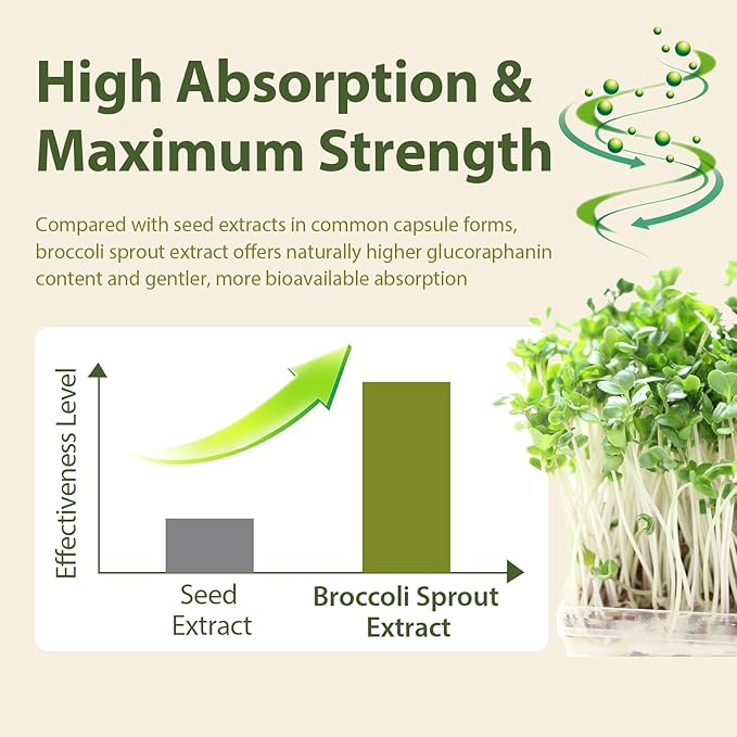 Sulforaphane Supplement from Broccoli Sprouts | NRF2 Activation Antioxidant &amp Detox Support | Broccoli Sprout Powder for Myrosinase and Glucoraphanin | Vegan High Absorption | 60 Servings