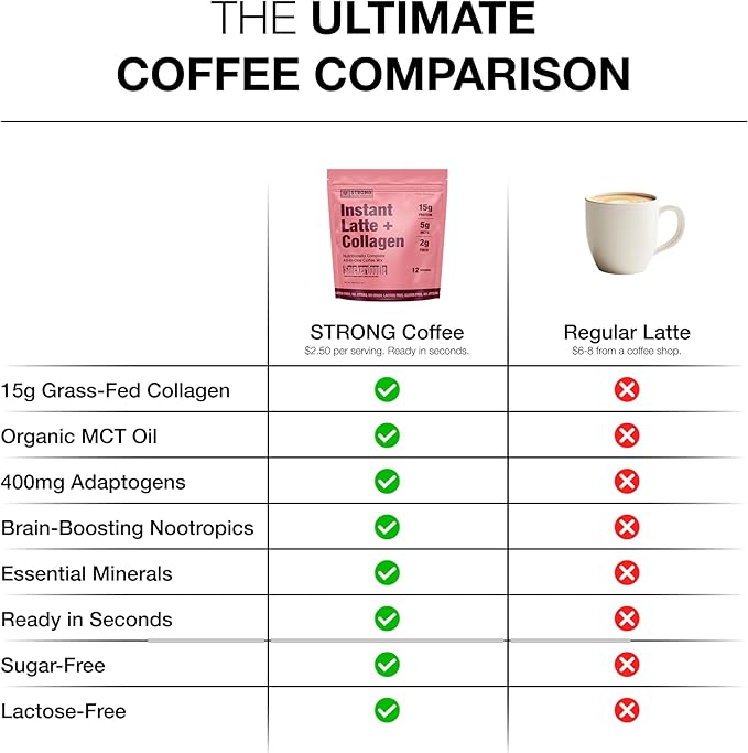 Strong Coffee Co. Snickerdoodle Instant Latte | Organic Coffee with 15g Collagen Protein | Lion’s Mane &amp L-Theanine | Nootropic Instant Coffee | 12 Servings