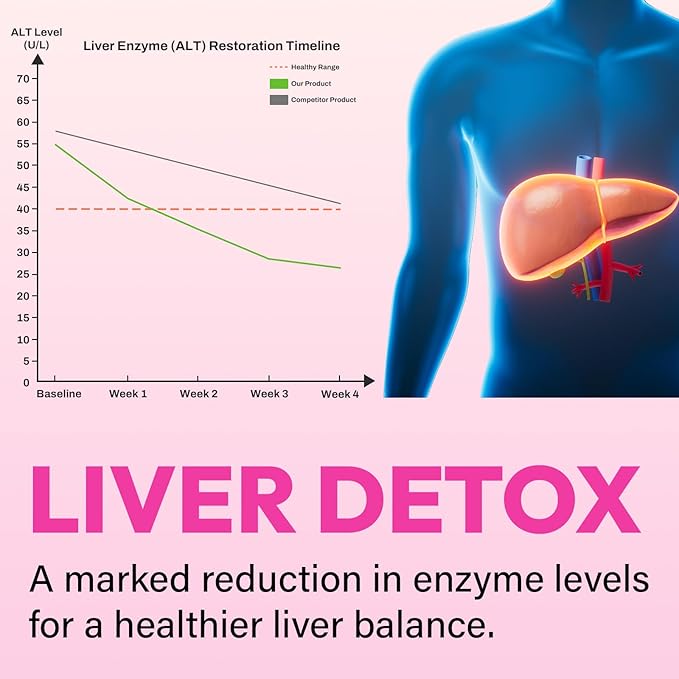 Liver Detox Cleanse &amp Repair 2000mg Milk Thistle Liver Detox  Herbal Liver Support Supplement with Beetroot Dandelion Root Turmeric Glutathione for Gut Health Metabolism Energy 180 Gummies