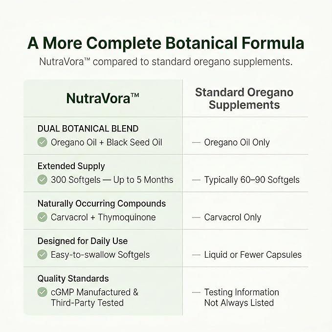 Oil of Oregano with Black Seed Oil Capsules – Dietary Supplement for Immune &amp Respiratory Wellness Support – with Carvacrol &amp Thymoquinone – Non-GMO Gluten-Free – 300 Softgels