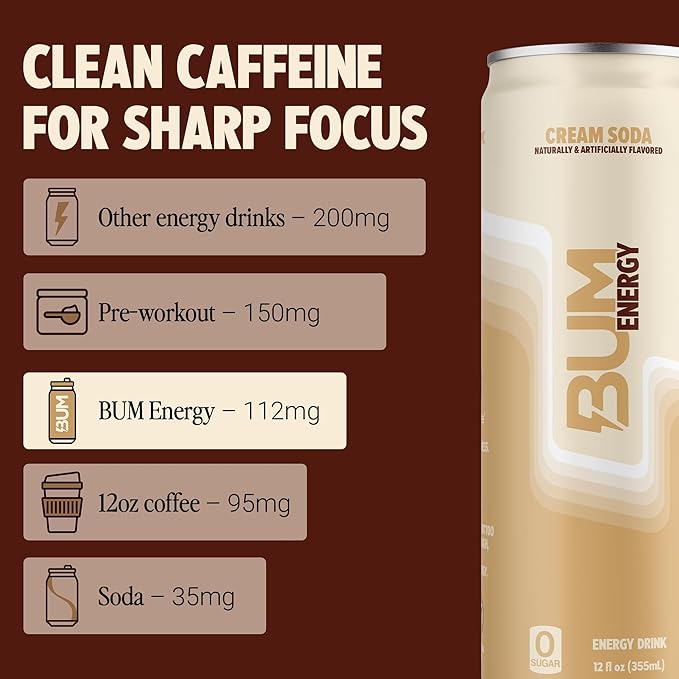 BUM Sugar-Free Energy Drink Cream Soda - Lightly Carbonated &amp No Artificial Colors Natural Caffeine &amp Citicoline for Energy &amp Focus Brain Boost &amp Workout Sports Beverage - 12 oz Pa