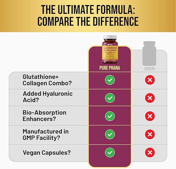 Pure Prana Glutathione &amp Vegan Collagen Builder - Brightening &amp Anti-Aging Supplement with Hyaluronic Acid Vitamin C &amp E - Radiant Skin Hair &amp Nails - 60 Capsules - Non-GMO Turmeric