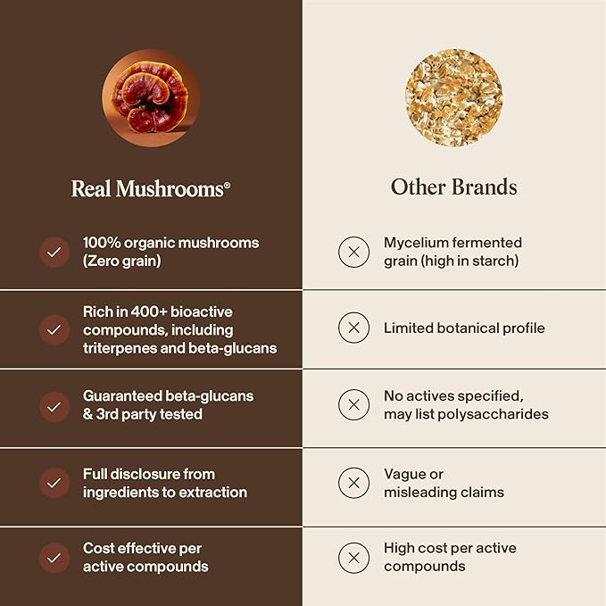 Real Mushrooms Reishi Mushroom Capsules - Handpicked Organic Mushroom Extracts - Red Reishi for Tranquil Daily Wellness with Verified Beta Glucans Vegan Non-GMO No Grain Fillers 90 ct