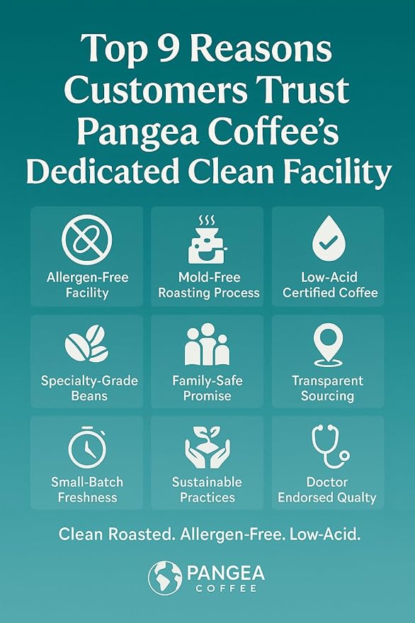 Pangea Coffee – Bold Respect Dark Roast Whole Bean Coffee – 3 Pack (10oz Bags) – Low Acid Organic Allergen-Free Small Batch Roasted
