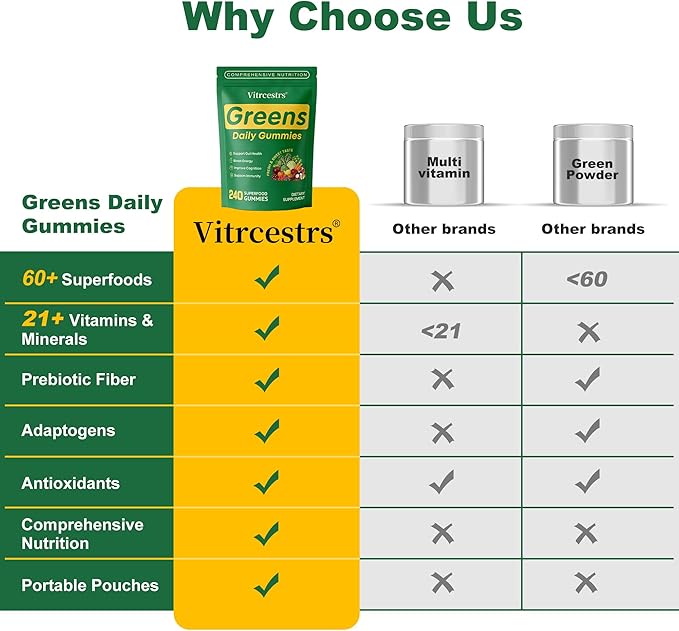 Greens Daily Gummies Super Greens Gummies for Adults Superfood Multivitamin Gummy with Spirulina Chlorella Prebiotic Fiber Fruit Veggie for Digestive &amp Gut Health Adaptogens Supplement 240 C