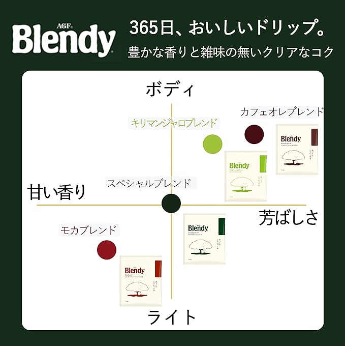 AGF Blendy Regular Coffee drip Pack Kilimanjaro Blend 100 Bags