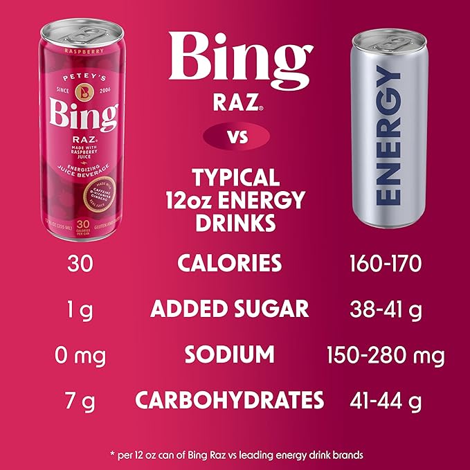 BING RAZ Energizing Juice Beverage – Raspberry (12oz/24pk) – Made with REAL Juice! Only 1g added Sugar Low Calorie 5 B-Vitamins &amp Ginseng 100mg Caffeine Vegan Gluten + Dairy Free. DELICIOUS