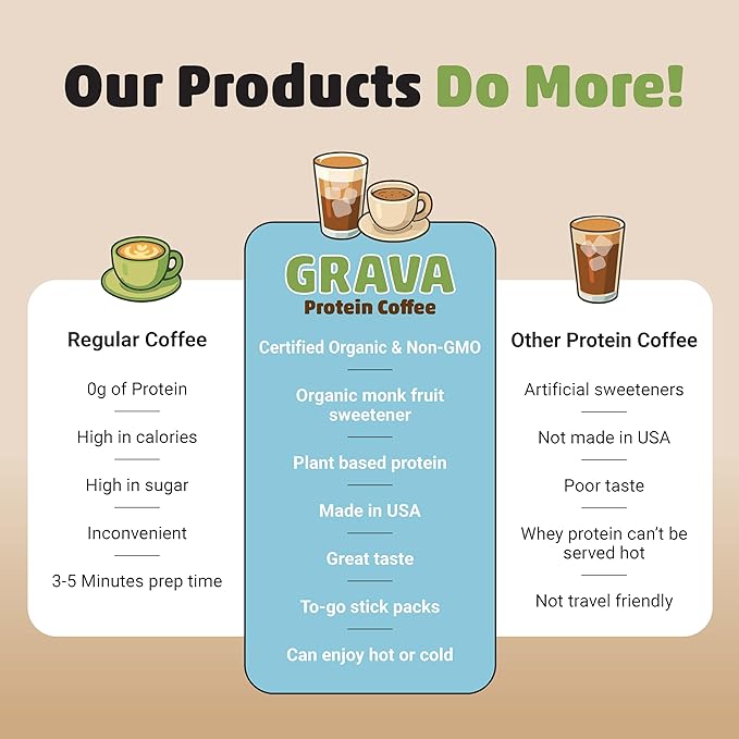 Grava Organic Plant Protein Coffee Sticks Vanilla - 8g Plant Protein 80mg Caffeine - Monk Fruit Sweetener - USDA Organic Non-GMO &amp Fair Trade - Gluten Free &amp Vegan - Single Serve Packet 20