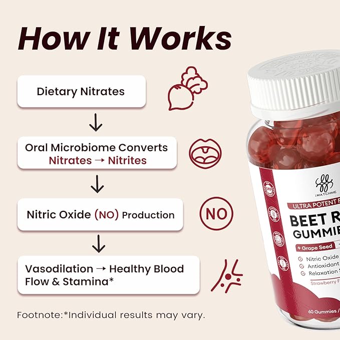 2 Pack Beet Root Gummies – Blood Pressure Support &amp Mood Support Super Nitric Oxide Beets Supplement with Grape Seed L-Theanine &amp Vitamin C Sugar-Free Vegan 30:1 Beet Root Extract 120 Che