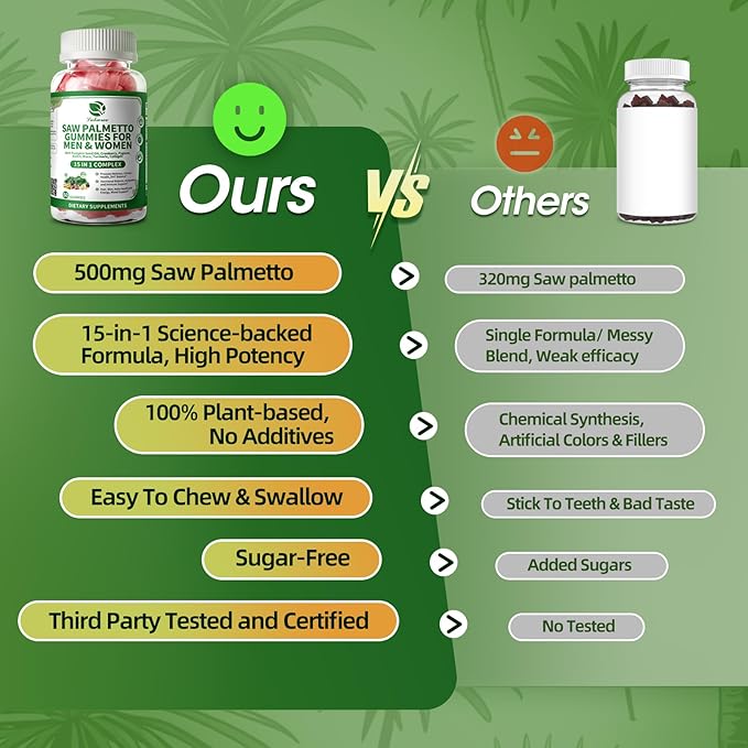 Lukaree Saw Palmetto for Men &amp Women 15 in 1 Saw Palmetto Extract Gummies with Pumpkin Seed Oil Prostate Health Supplements for Men Advanced DHT Blocker Hair &amp Urinary Health Support 60 C