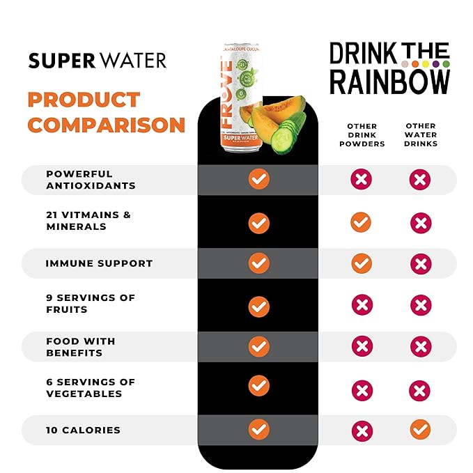 FrUve Super Water | Cantaloupe Cucumber Flavor | 12 16oz Cans | Healthy Drink | Zero Sugar | Low Calorie Drink | Powerful Antioxidants | Boosts Immune System | NON-GMO | The Super Health Drink