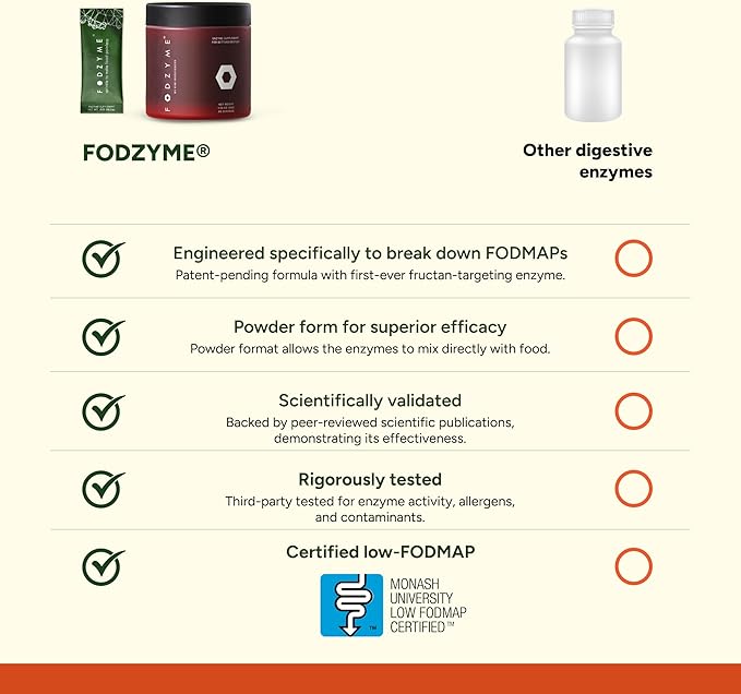 FODZYME® Home Kit Digestive Enzymes for Gut Health Relief for Bloating Gas Constipation Diarrhea Abdominal Pain Low FODMAP 60 Dose