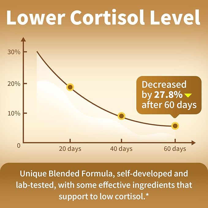 Cortisol Supplements for Women &amp Men - 10-in-1 Cortisol Reducer Manager Detox with Ashwagandha Magnesium - Lower High Cortisol Levels Relaxation &amp Night Support Non-GMO 120 Capsules