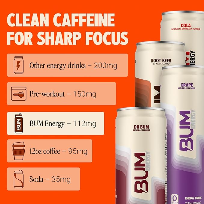 BUM Zero Sugar Energy Drink Variety Pack – Root Beer Dr. Bum Cola &amp Grape – Lightly Carbonated Sports Beverage with Natural Caffeine &amp Citicoline for Focus &amp Energy – 12 fl oz (12-Pack)