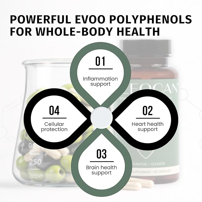 Oleocan™ Olive Oil Polyphenol Capsules – 90-Day Supply – 3.5mg Oleocanthal &amp 3.5mg Oleacein – Natural Joint &amp Inflammation Support – Mediterranean Diet Supplement – EVOO Extract