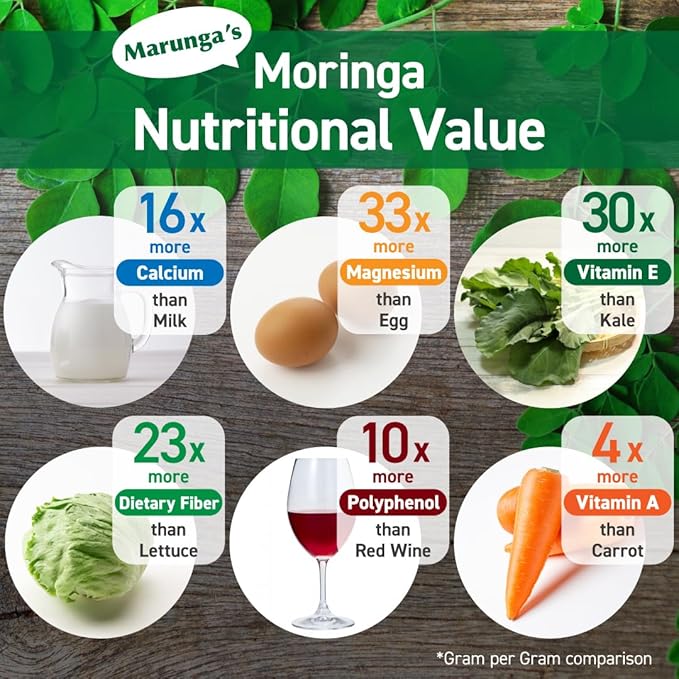 Organic Moringa Powder 100% Raw &amp Natural Non-GMO Superfood 30-Day Supply Made in Japan Rich in Antioxidants Vitamins &amp Amino Acids Vegan &amp Gluten-Free Great for Smoothies &amp Te