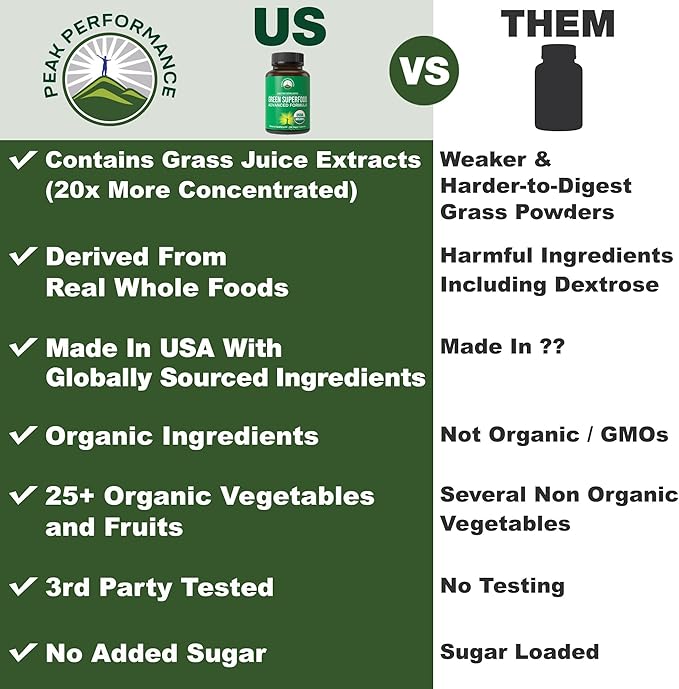 Organic Super Greens 150 Capsules - Green Juice Superfood Supplement with 25 All Natural Organic Ingredients. Max Energy and Detox Super Food Pills with Spirulina Spinach Kale Turmeric Probiotics