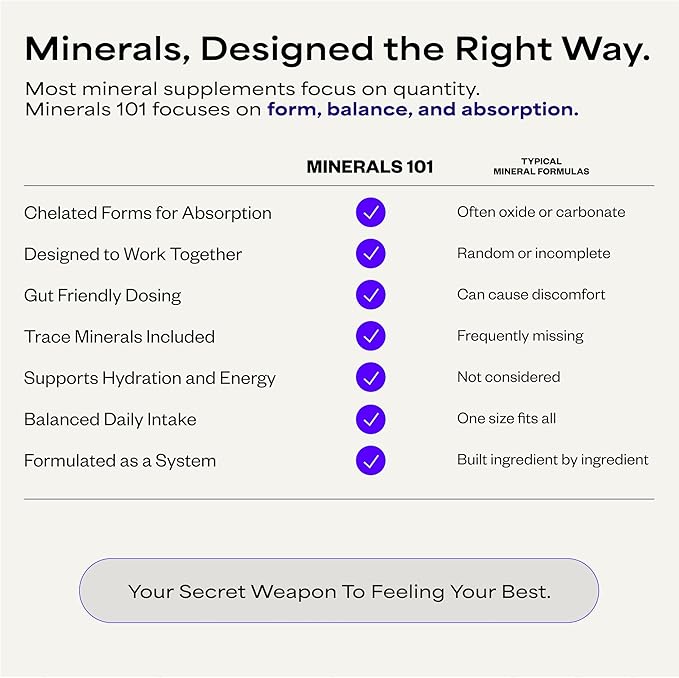 Minerals 101 by Dave Asprey | Daily Essential Mineral Support | Trace Mineral Supplement with Calcium Magnesium Malate Chromium Zinc Copper Potassium | 30 Day Supply