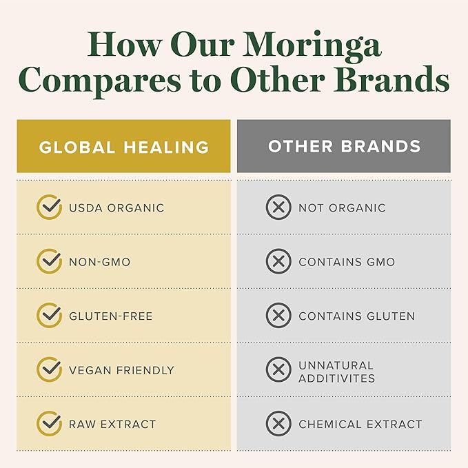 Global Healing Center - Organic Moringa Oleifera Extract Liquid Drops Moringa Supplement-Vegan from Tree Leaves-Max Absorption of Vitamins and Minerals- More Potency Than Powder Form (2 Fl Oz)