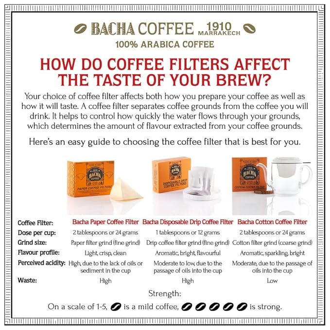 Bacha Coffee | 1910 Fine Flavoured Ground Beans Medium Roast 100% Arabica Specialty Coffee 250g Signature Nomad Collection Gift Box