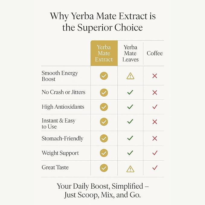 Premium Quality Yerba Mate Tea Powder – 100% Pure 10:1 Extract for Clean Energy Focus Metabolism &amp Heart Health. Antioxidant-rich Vegan Non-GMO Unroasted &amp Unflavored. 150g (60 servings)