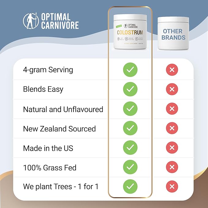 Grass Fed Colostrum Powder Unflavored Bovine Colostrum for Humans Colostrum Supplement Powder for Gut Health Immune Support &amp Muscle Recovery 120 grams Colostrum Powder Grass Fed
