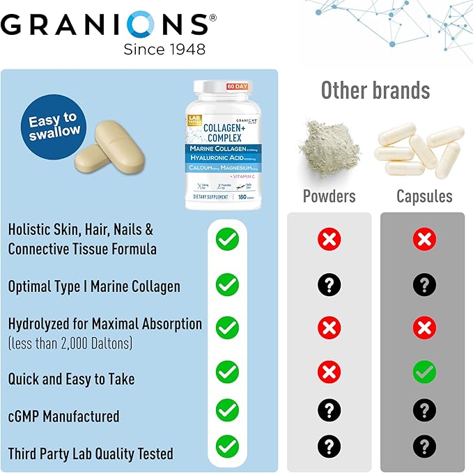 Granions Marine Collagen Pills – 2000mg Hydrolyzed Marine Collagen Peptides Hyaluronic Acid Vitamin C Calcium Magnesium – Skin Hair Nails Pro Aging Hyaluronic Acid Supplements – 180 Tablets