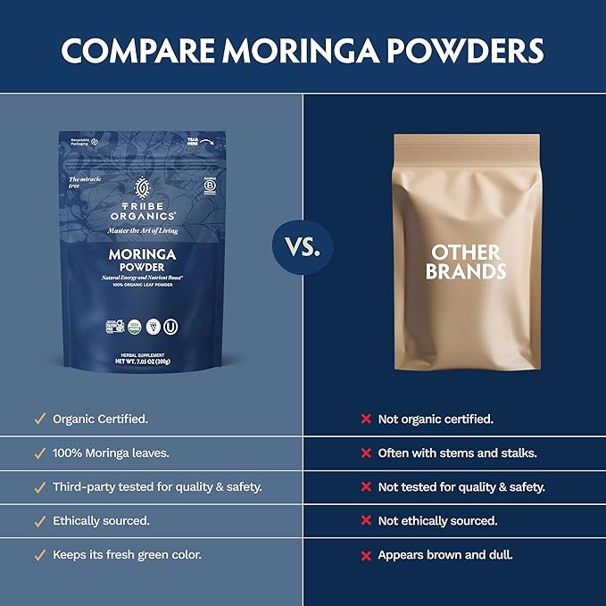 TRIBE ORGANICS Organic Moringa Oleifera Powder for Energy | Joints | Brain Function - High Potency Nutrient Rich Greens Superfood | Natural Leaf Plant Protein | Antioxidant - 200g Pouch