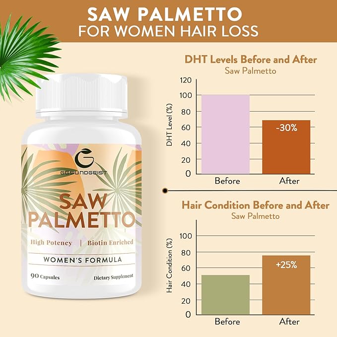 Saw Palmetto for Women Hair Loss - DHT Blocker with 5-in-1 Blend for Hair Growth Skin &amp Nails Urinary Wellness - Extra Strength Saw Palmetto Supplement - 90 Capsules