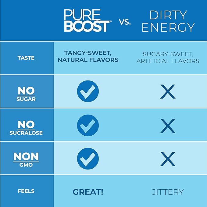 Pureboost Clean Energy Booster Refreshing Energy Drink Mix with B12 Vitamins Electrolytes Antioxidants Sugar-Free with No Sucralose (Citrus Sunrise 30 Count)