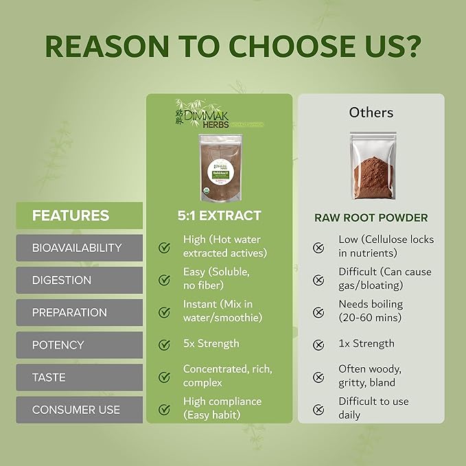 Dimmak Herbs Organic Rhodiola Rosea Extract 5:1 Powder (High Potency Adaptogen)- TCM Doctor Formulated 100% Golden Root for Energy Focus &amp Cortisol Support- Non-GMO Extra Strength Concentrate (4