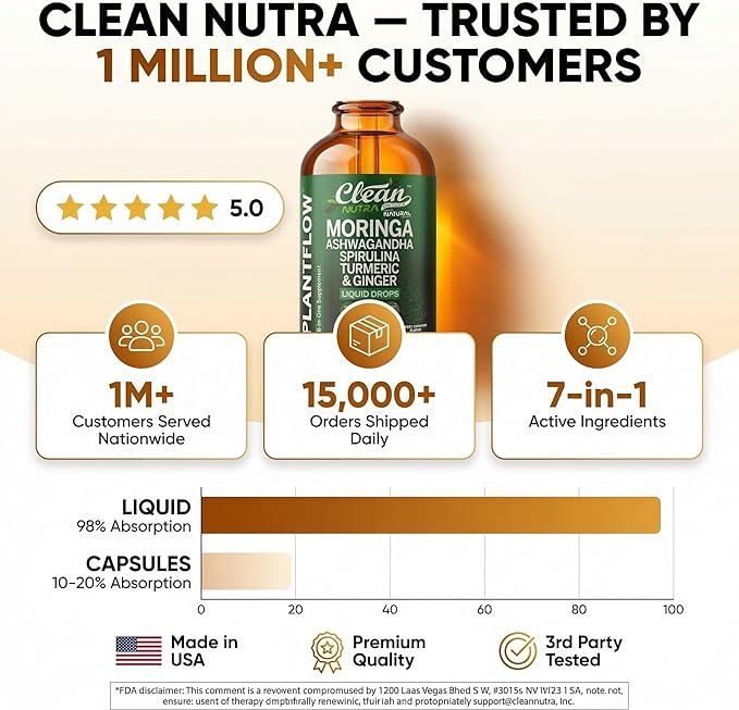 Clean Nutra Moringa Supplement Drops Ashwagandha Spirulina Chlorella Turmeric &amp Ginger Liquid Barley Grass with Chlorophyll Blue Green Algae Vitamin C Antioxidant Holy Basil Ceylon Cinnamon PlantF