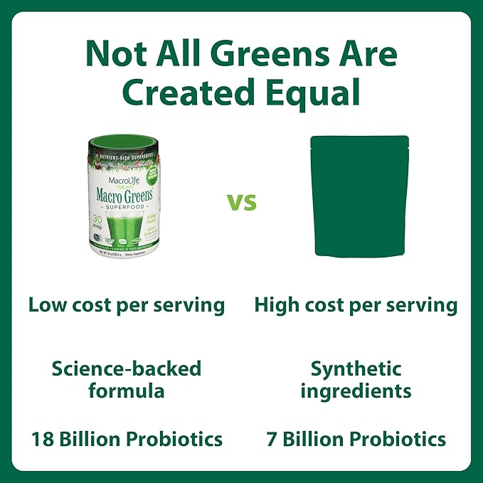 MacroLife Macro Greens Superfood Powder 38 Nutrient-Rich Super Greens with Probiotics Digestive Enzymes &amp Adaptogen Drink Mix for Energy &amp Vitality - Non-GMO Vegan Gluten-Free - 10oz (30 Servi