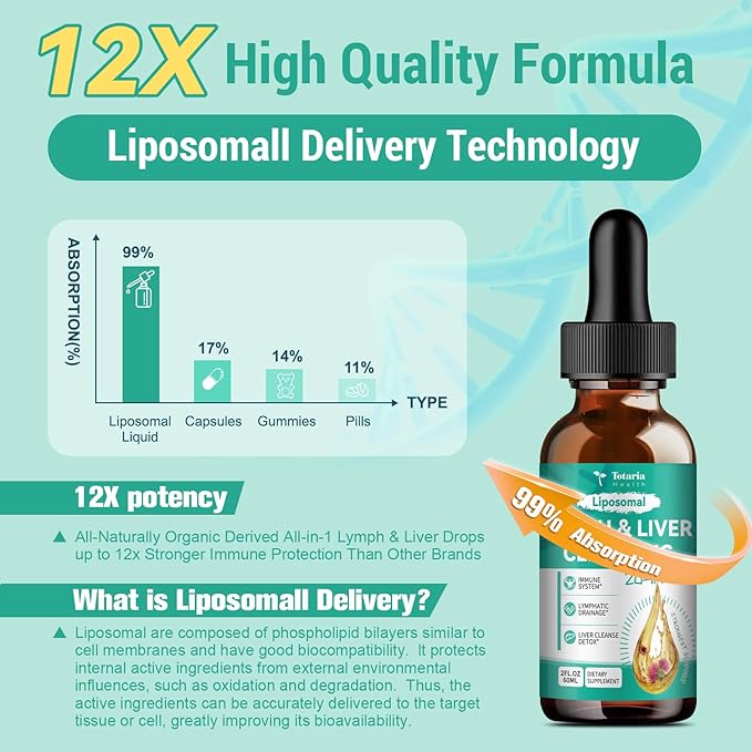Totaria Strongest ''Lymph-Liver'' Cleanse Detox Liposomal Organic Milk Thistle Echinacea Artichoke Lymphatic Drainage &amp Liver Repair Supplement with All Vitamins 2 Fl.Oz