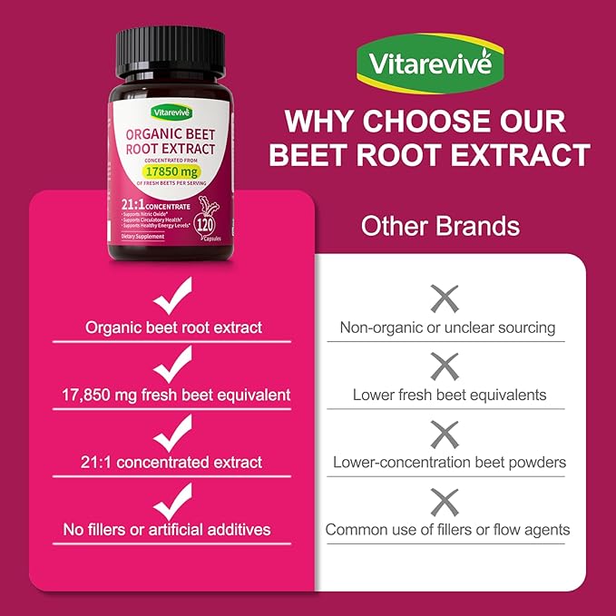 Organic Beet Root Capsules with Beetroot Extract 17850mg 21:1 Concentrated Beetroot Supplement Supports Circulation and Nitric Oxide from Beet Root Powder Extract 120 Count